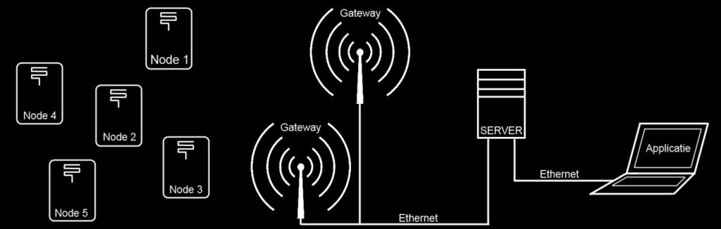 Hierdoor wordt het eenvoudiger om eenvoudige toepassingen te koppelen aan het "Internet of Things" (IoT).