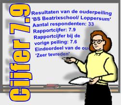 Resultaten Oudertevredenheidspeiling (OTP) BS Beatrixschool Enige tijd geleden heeft onze school BS Beatrixschool deelgenomen aan de oudertevredenheidspeiling.