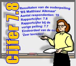 Resultaten Oudertevredenheidspeiling (OTP) BS Matthias Enige tijd geleden heeft onze school BS Matthias deelgenomen aan de oudertevredenheidspeiling.