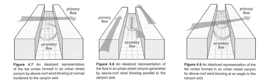 lage windsnelheden U H0 < 1,5 m/s: locale inrichting bepalend (onafhankelijk