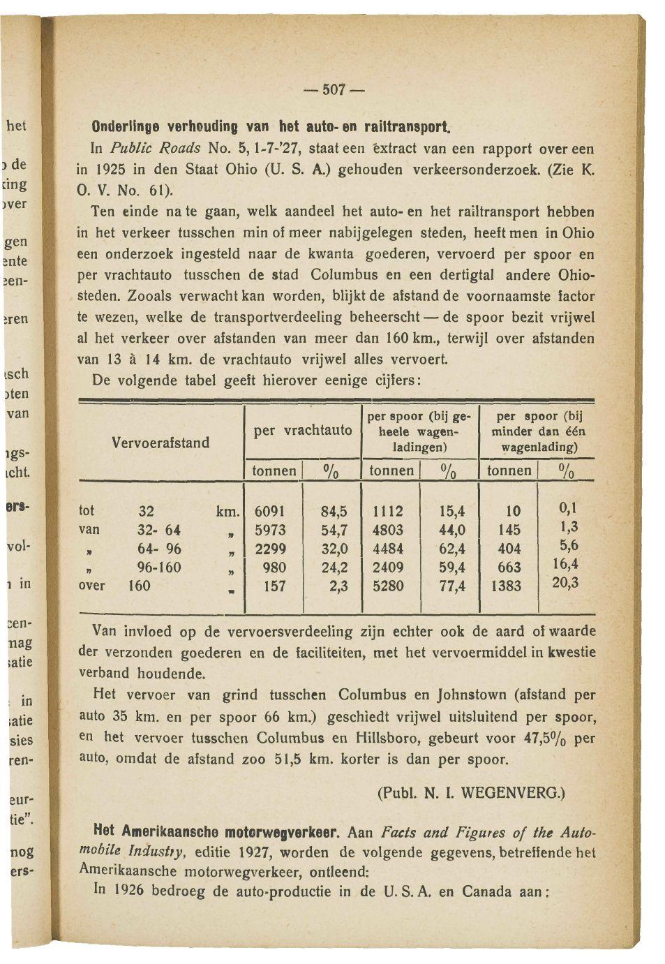 507 Onderlinge verhouding van het auto-en railtransport. In Public Roads No. 5, l-7-'27, staat een fextract van een rapport overeen in 1925 in den Staat Ohio (U. S. A.) geiiouden verkeersonderzoek.