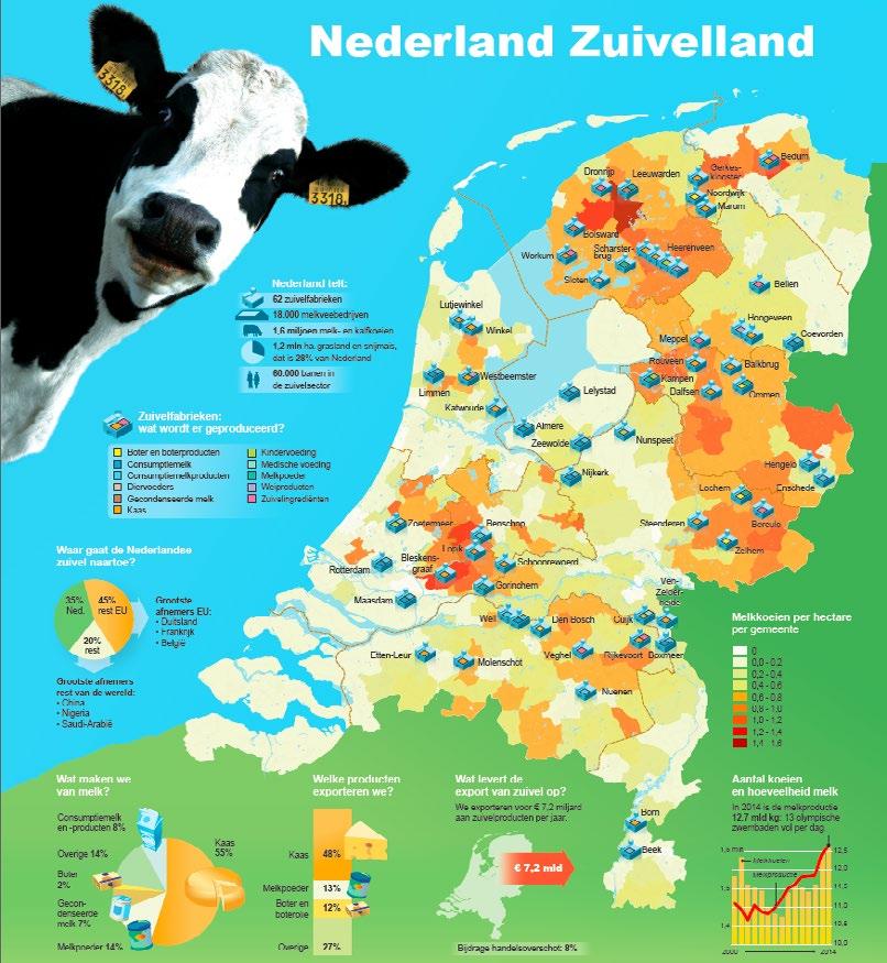 Bijlage 1: De Zuivelketen in beeld en cijfers Bron: De Nederlandse