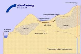 3.1.4 Grondwater Regionale systeem Afstroming over het Drents Plateau is verantwoordelijk voor het diepe grondwatersysteem Een vereenvoudigd schema van het hydrologisch systeem Havelterberg is