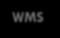 TEMPLATE WMS IMPLEMENTATIE SCENARIO II Gecreëerde WMS Template als basis voor alle implementaties Werkwijze: Op basis van studie met klant wordt een