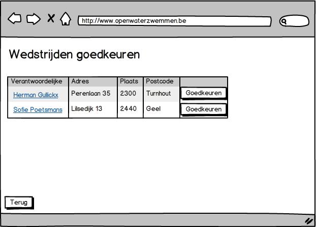 3.13: Wedstrijden goedkeuren Naam : Wedstrijd goedkeuren Samenvatting : De admin kan wedstrijden goedkeuren Actor : Admin Preconditie : Gebruiker is aangemeld met een admin account en heeft gekozen