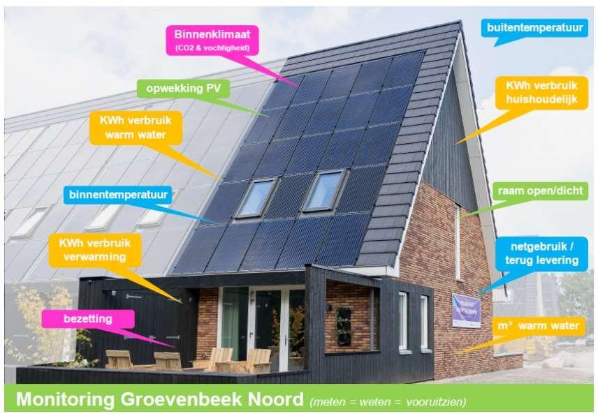 Project: Groevenbeek