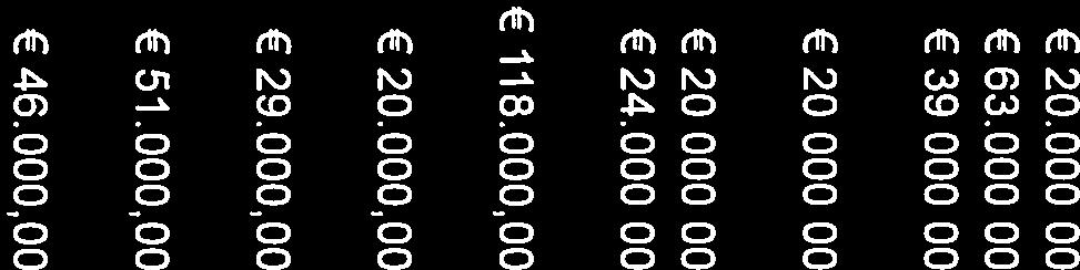 000 Westerveld 20.000,00 20.000 Weststellingwerf 24.000,00 93.