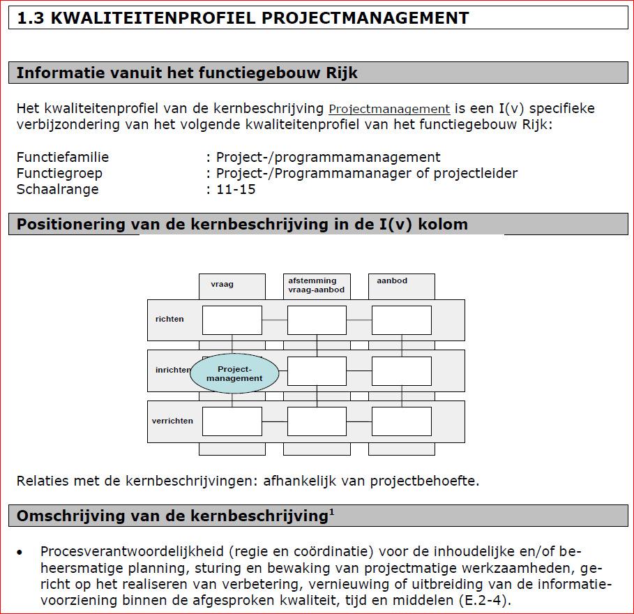 0 [2011 FGR - Kwaliteitsraamwerk I(v)] 2014 e-cf 3.