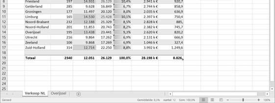 kleurbalken. Dit kan snel een overzicht geven.