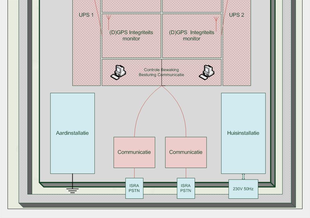 Monitoringstation 31 RWS