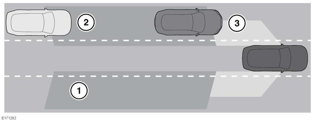 L Hulpmiddelen bij het rijden Als aanvulling op de functionaliteit van de Blind Spot Monitor, controleert Closing Vehicle Sensing een groter gebied achter de auto.