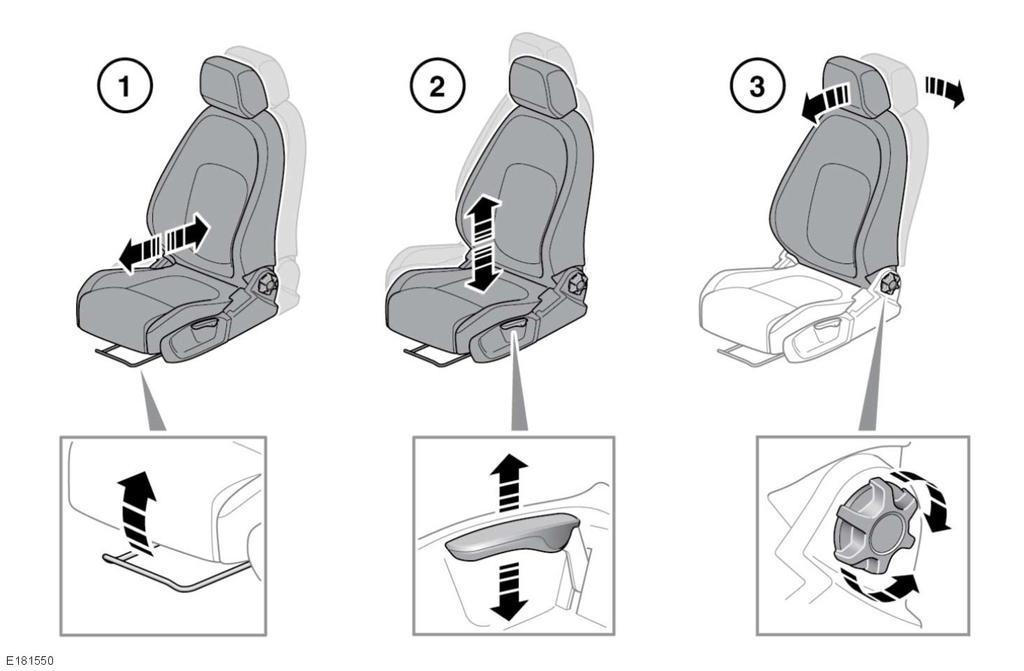 Voorstoelen HANDMATIG VERSTELBARE STOELEN U mag de stoel niet tijdens het rijden verstellen.