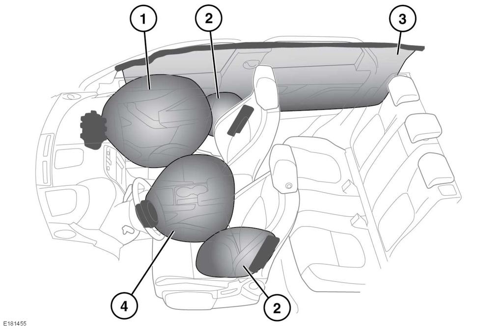 L Airbags AIRBAGS 1. Voorpassagiersairbag. 2. Zijairbags voorstoelen. 3. Gordijnairbags. 4. Bestuurdersairbag. N.B.: De locaties waar airbags in het voertuig zijn gemonteerd worden aangeduid met het woord AIRBAG.