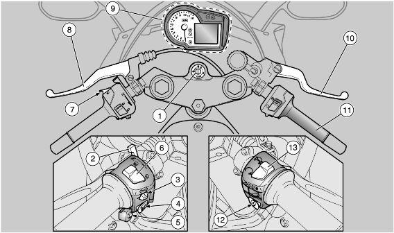 2 Vehicle / 2 Voertuing 02_03 Dashboard (02_03) KEY 1. Ignition switch/ steering lock 2. Cold starter lever 3. Turn indicator switch 4. Horn button 5. MODE switch 6. Light switch 7.