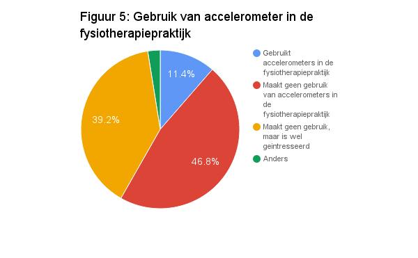 Niet veel bekend