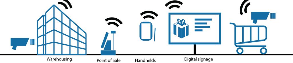 naar het Internet of Things van dichtbij meegemaakt.