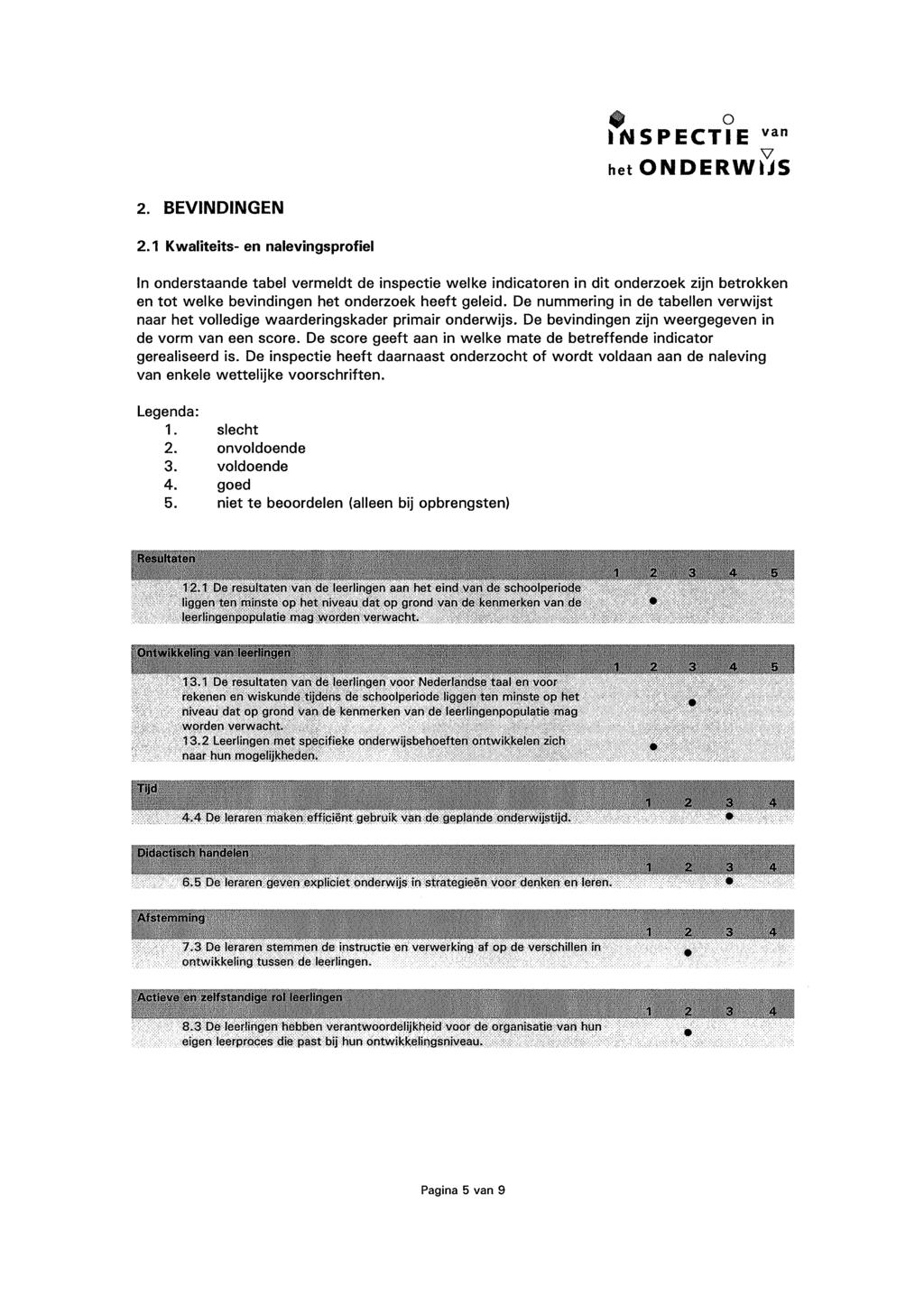 INSPECTIE 2. BEVINDINGEN 2.