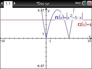 Opgave 6 3 Gegeven is de formule f1( x) = x 1x + 8x+ 50 met x tussen -5 en 15. a Plot de grafiek met behulp van Zoom-Passend. Welke YMin en YMax heb je genomen? b De grafiek snijdt de x-as.