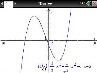 Domein en Bereik Gegeven is de functie f1( x) = x + x 6x 1 3 1 3 Pas het Venster aan tot [-10,10]x[-15,15].