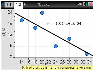 Regressie van X op Y De formule van de regressielijn van X op Y en de grafiek van de bijbehorende regressielijn krijg je als volgt.