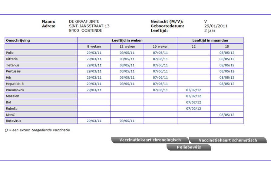 Worden ook dagdagelijks gesynchroniseerd met