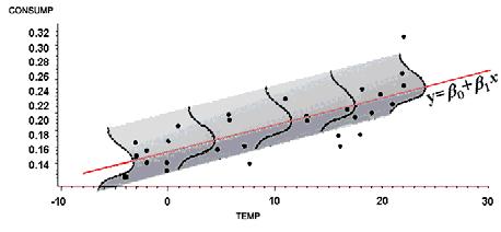 Statstek voor TeMa Statstek voor TeMa Opmerkge Y = β + β x+ ε met ε Nd(, σ ) Grafsche weergave va het model Y s de resposvarabele (afhakeljke varabele) x s de predctor (oafhakeljke varabele, exact