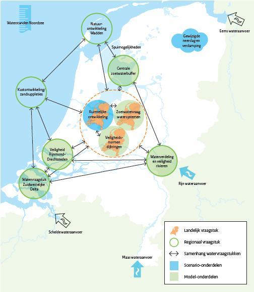 Om de effecten van bepaalde strategieën te bepalen, kan gebruik gemaakt worden van het Deltamodel.