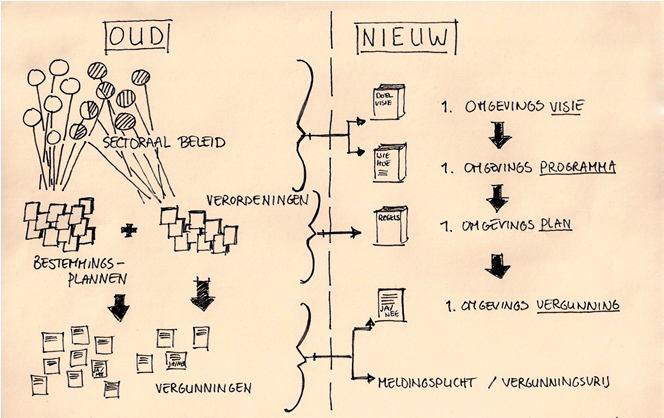 - schaadt het andere belangen? dus de intake van initiatieven bij de gemeente is essentieel.