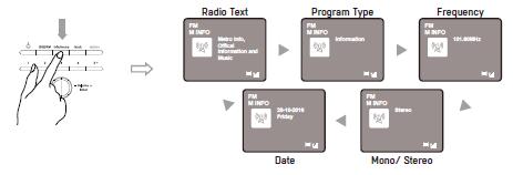 8. Info (FM) English Radio Text Program