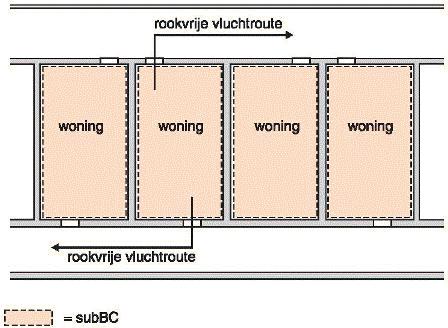 Figuur 2. Artikel 2.157 lid 3 Figuur 3 betreft een situatie die voldoet aan artikel 2.157, derde lid.