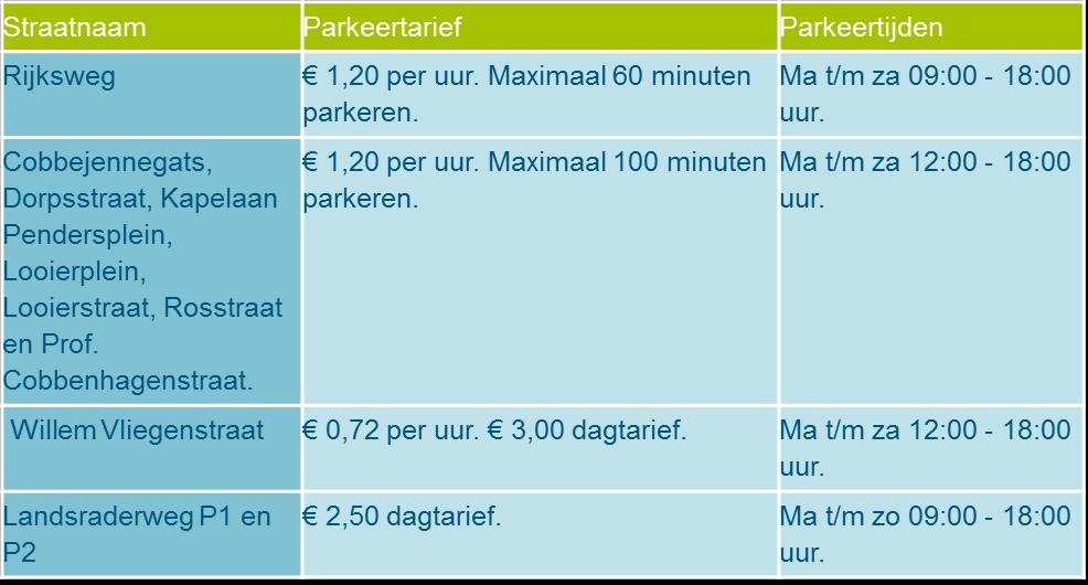 Huidige parkeerbeleid Betaald parkeren -