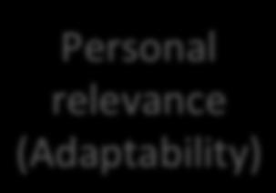 Personal relevance (Adaptability) Feedback