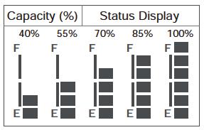NL Batterij indicatie Laad capaciteit Capaciteit (%) Status Display De blokjes zullen alleen afnemen, niet toenemen Laag voltage waarschuwings toon: Wanneer de batterij Capaciteit lager is dan