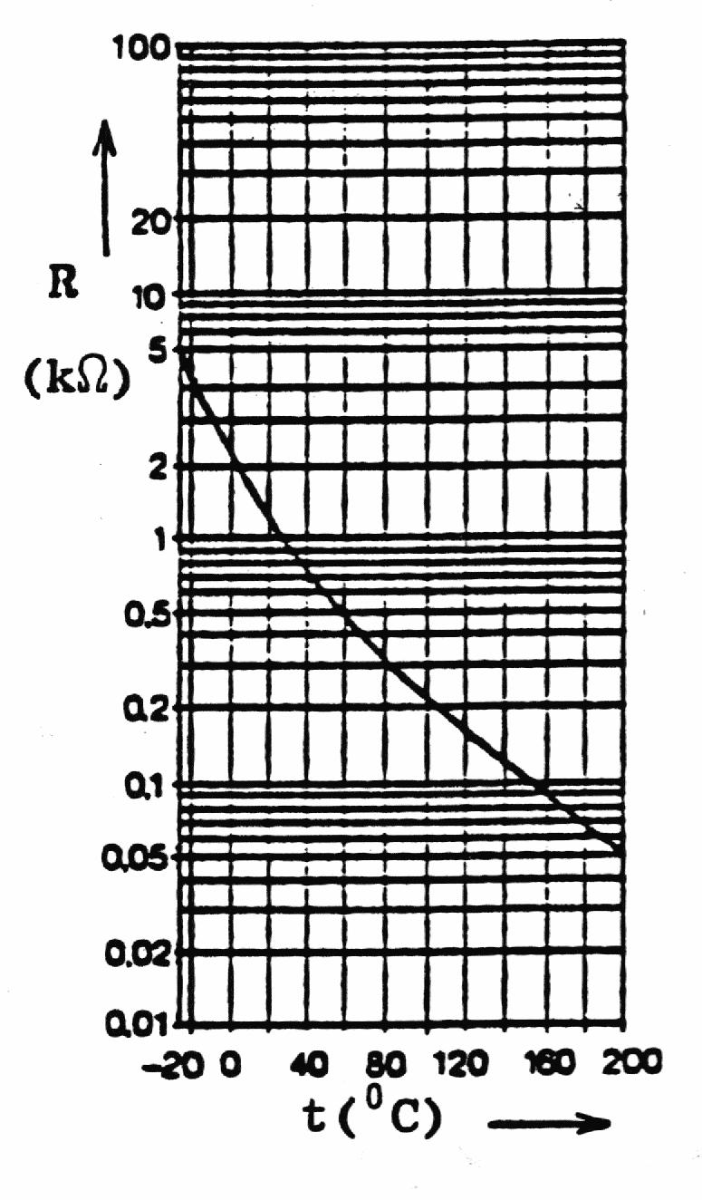15. De kans dat een zender te veel harmonischen uitstraalt is het grootst als de eindtrap wordt ingesteld in: A. klasse A B. klasse B C. klasse C D. klasse AB 16.