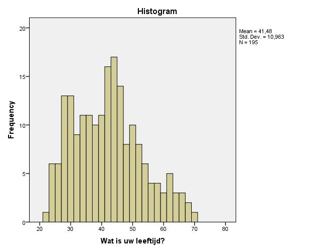 statistieken H2.