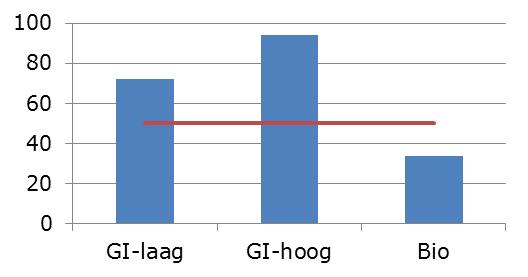 Nitraatconcentraties in grondwater 2001-2013, mg NO 3- /l
