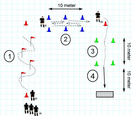 Onderdeel 1: Balgevoel Dribbelparcours met slalommen (basisbewegingen), halve draaien, snel voetenwerk en afronden Onderdeel 1: basisbewegingen De spelers slalommen tussen de stokken op de volgende