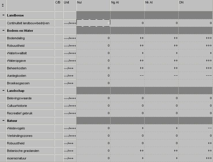 Figuur 35: Effecten tabel met aangepaste