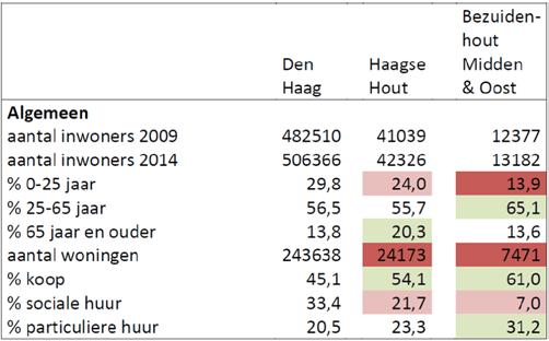 Welvaart