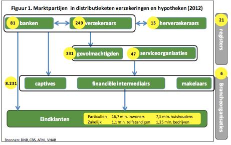 WAARDEKETEN