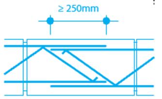 Bij verbindingen worden de Murfor elementen in elkaar geschoven. Het is nodig dat de vrije einden van de diagonaaldraad afgeknipt worden tot een paar centimeters voor de las aan de langsdraad.
