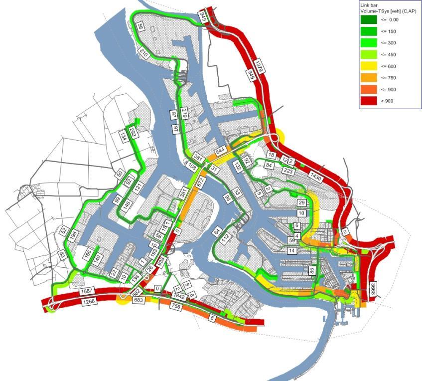 Voorbeeld: havenmodel Antwerpen Model specifiek voor haven: Heel gedetailleerd: 62 zones Evalueren lokale maatregelen Vgl stadsmodel Input vanuit provinciaal