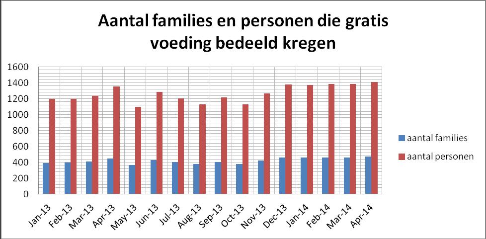 I. Voorwoord/Introductie voorzitter: Beste vrijwilligers, vrienden en sympathisanten, Sint-Vincentius Sint-Truiden draait op volle toeren.