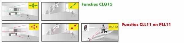 TOEPASSINGSGEBIEDEN Kruis- en puntlijnlasers Functies CLG 15 Functies CLL 11 en PLL 11 Functies PLL 11 Functies