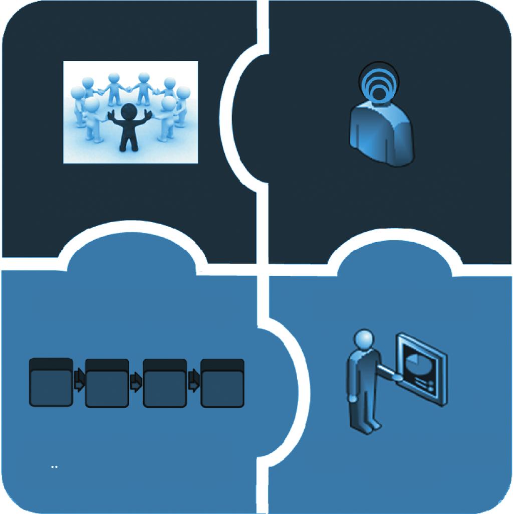 Horizontaal organiseren Samenwerken Human Dynamics Sociaal netwerk Mentale modellen Opvattingen Construeren A B C Denken Besturen D Structuur en