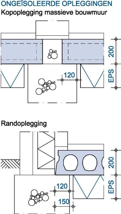 Productdatablad Isolatieplaatvloer 200 7/8 Principedetails ongeïsoleerde oplegging Verwerking Bij onvoldoende vlakheid van de oplegging (vooral bij 3 oplegpunten) de platen onderstoppen.