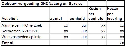 4. Bezwaren Tele2 DHZ Nazorg en Service Voor zover de kostprijsbepaling voor de dienst DHZ Nazorg en Service, op grond waarvan KPN WBA-afnemers een eenmalige vergoeding verstrekt, wel kan worden