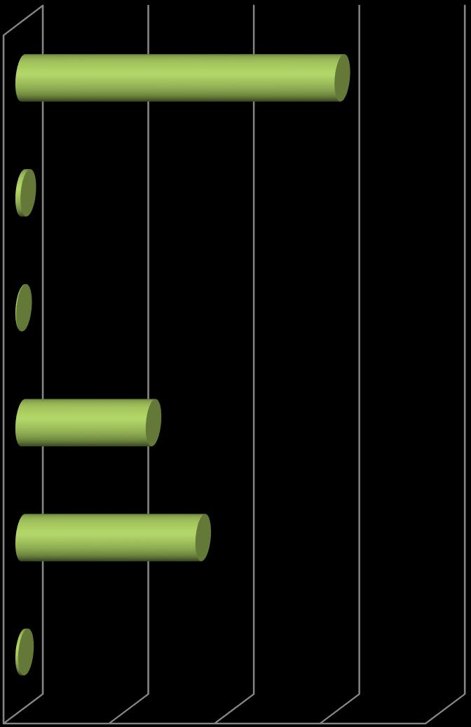 Elektriciteitsverbruik 41% Elektriciteitsverbruik 24 56% Verwarming 4 Mobiele werktuigen 618 CO 2 uitstoot