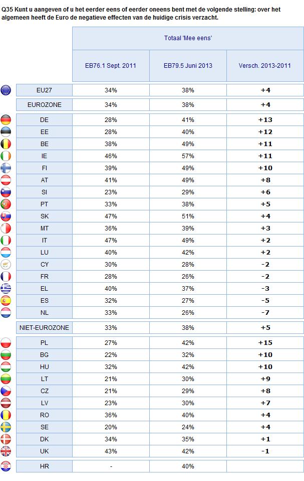 DE ROL VAN DE EURO Eurozone