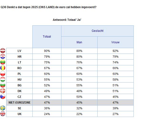 WELKE EUROZONE IN 2025? Geslacht 2.